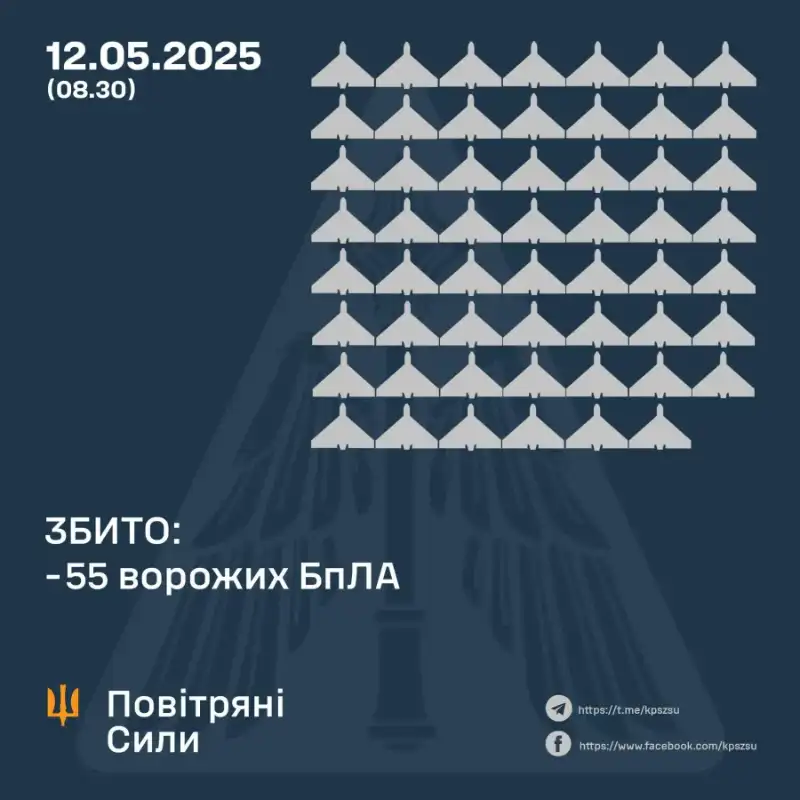 Масована атака “шахедів”: над Україною знищено 55 дронів, ще 30 не досягли цілей Масована атака “шахедів”: над Україною знищено 55 дронів, ще 30 не досягли цілей